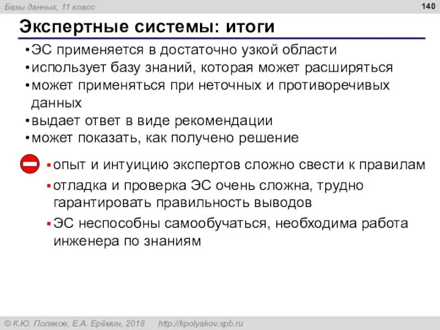 Экспертные системы: итоги ЭС применяется в достаточно узкой области использует базу