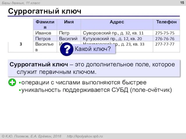 Суррогатный ключ Суррогатный ключ – это дополнительное поле, которое служит первичным