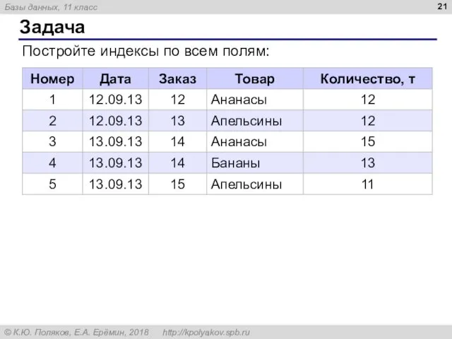 Задача Постройте индексы по всем полям: