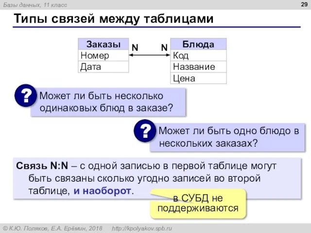 Типы связей между таблицами N N Связь N:N – с одной