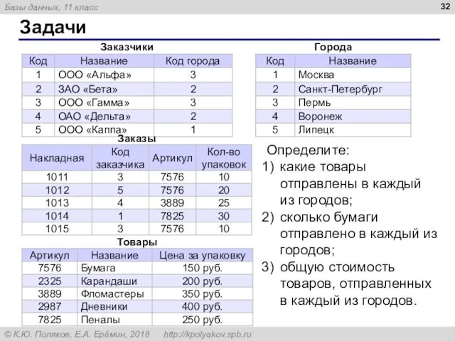 Задачи Определите: какие товары отправлены в каждый из городов; сколько бумаги