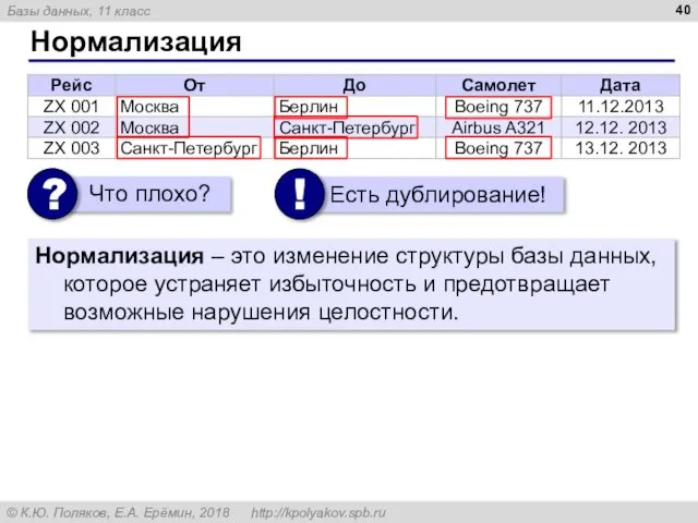 Нормализация Нормализация – это изменение структуры базы данных, которое устраняет избыточность и предотвращает возможные нарушения целостности.