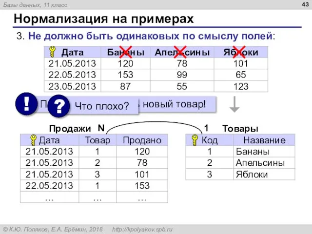 Нормализация на примерах 3. Не должно быть одинаковых по смыслу полей: N 1