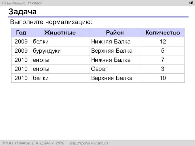 Задача Выполните нормализацию: