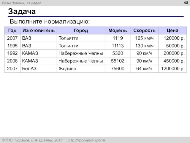 Задача Выполните нормализацию: