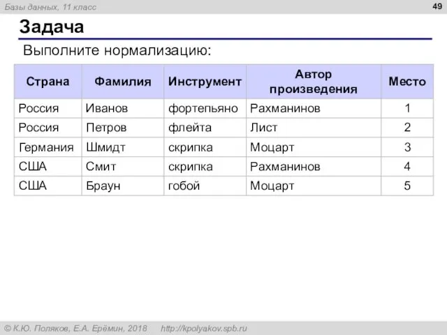 Задача Выполните нормализацию: