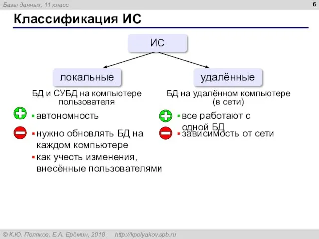 Классификация ИС ИС локальные удалённые БД и СУБД на компьютере пользователя