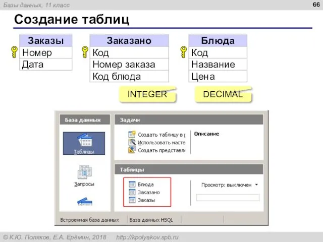 Создание таблиц INTEGER DECIMAL