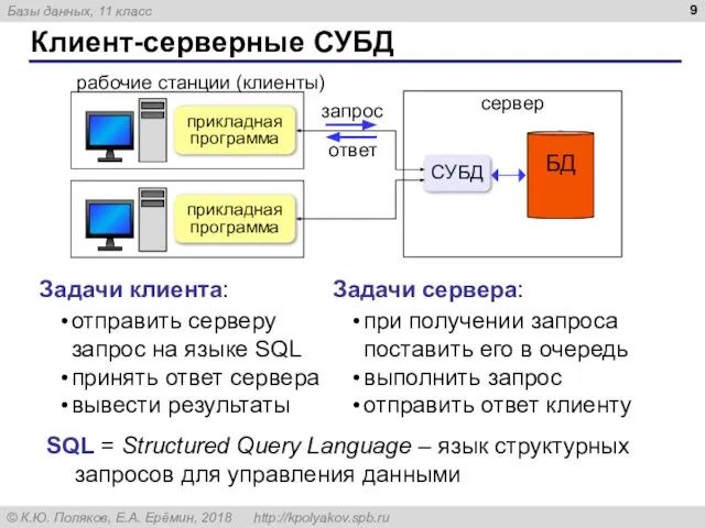 Клиент-серверные СУБД Задачи клиента: Задачи сервера: отправить серверу запрос на языке