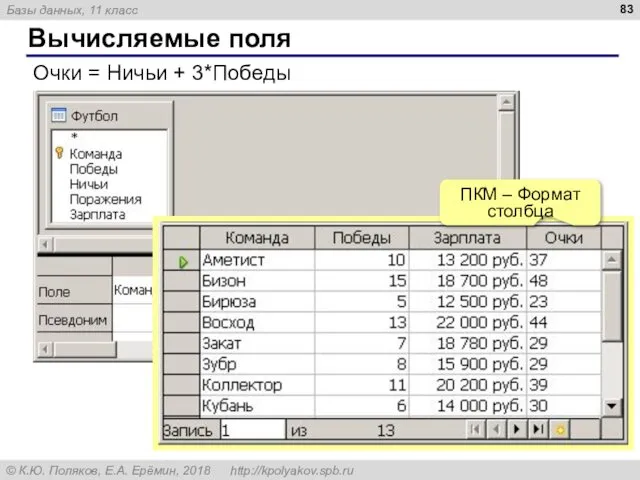 Вычисляемые поля Очки = Ничьи + 3*Победы ПКМ – Формат столбца