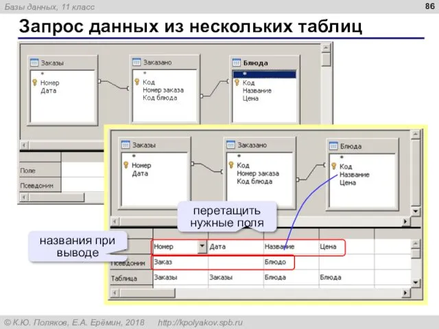 Запрос данных из нескольких таблиц перетащить нужные поля названия при выводе