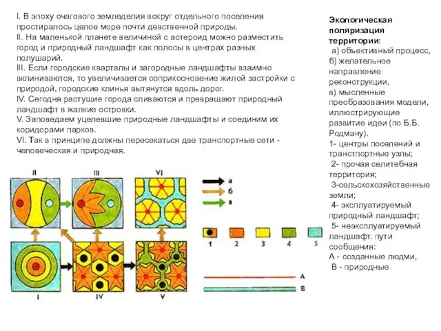 Экологическая поляризация территории: а) объективный процесс, б) желательное направление реконструкции, в)