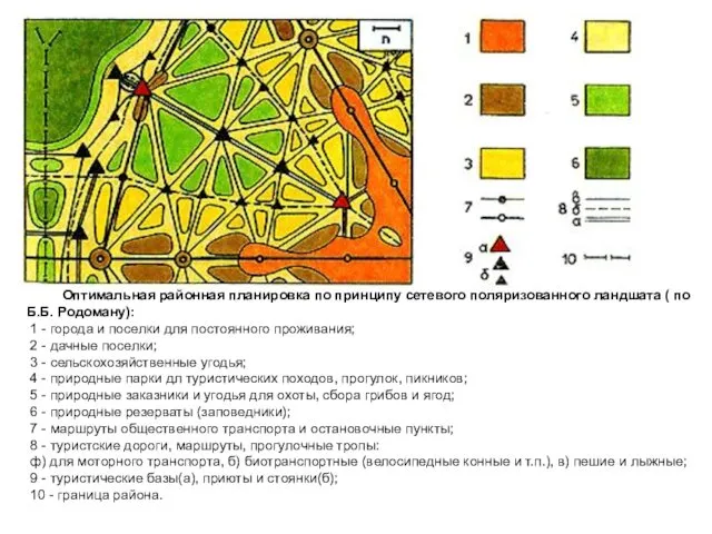 Оптимальная районная планировка по принципу сетевого поляризованного ландшата ( по Б.Б.