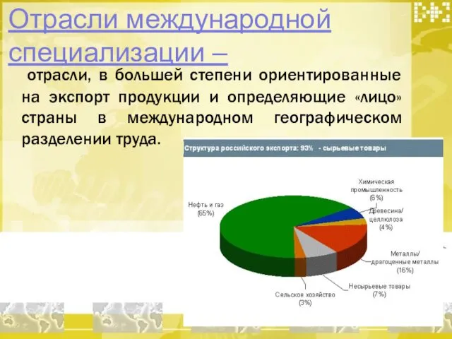 Отрасли международной специализации – отрасли, в большей степени ориентированные на экспорт