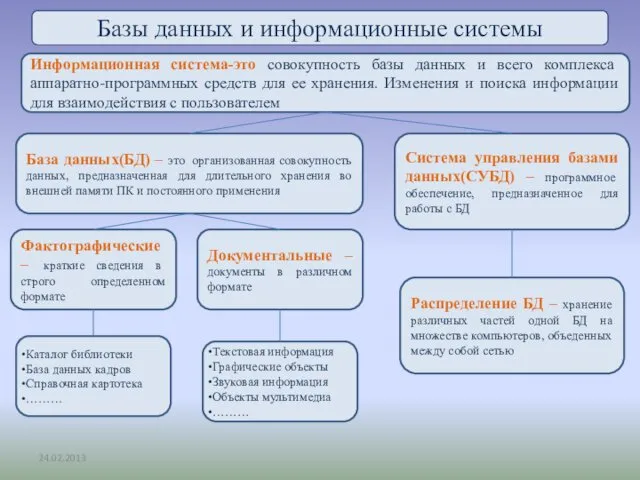 Базы данных и информационные системы 24.02.2013 Информационная система-это совокупность базы данных