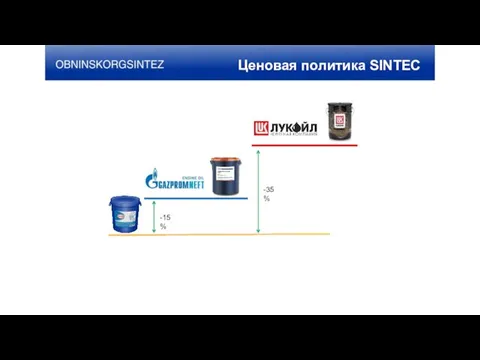 -35% -15% Ценовая политика SINTEC