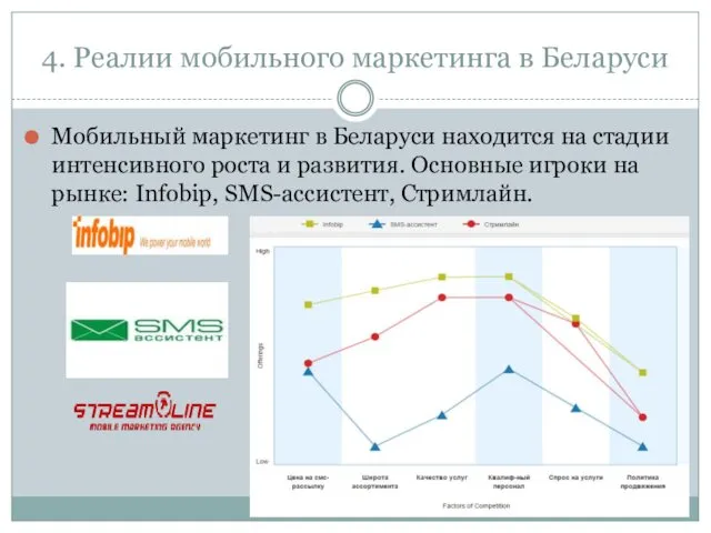 4. Реалии мобильного маркетинга в Беларуси Мобильный маркетинг в Беларуси находится