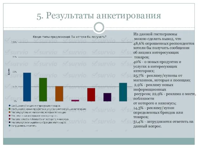 5. Результаты анкетирования Из данной гистограммы можно сделать вывод, что 48,6%