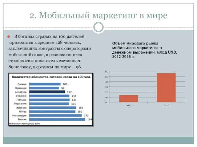 2. Мобильный маркетинг в мире В богатых странах на 100 жителей