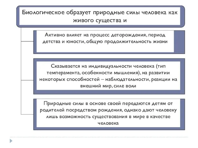 Биологическое образует природные силы человека как живого существа и Активно влияет