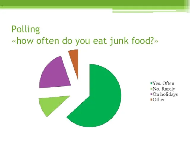 Polling «how often do you eat junk food?» .