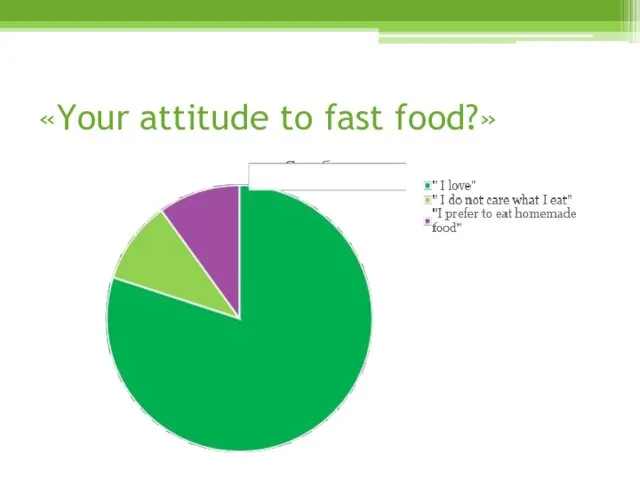 «Your attitude to fast food?»