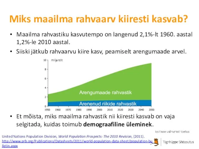 Maailma rahvastiku kasvutempo on langenud 2,1%-lt 1960. aastal 1,2%-le 2010 aastal.