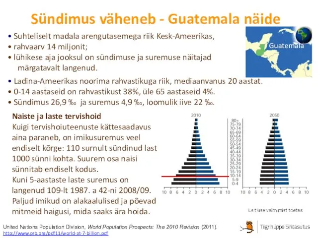 Sündimus väheneb - Guatemala näide United Nations Population Division, World Population