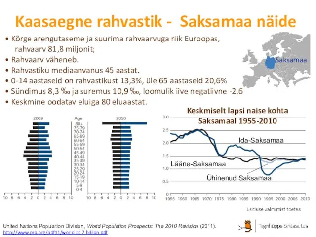 Kaasaegne rahvastik - Saksamaa näide United Nations Population Division, World Population