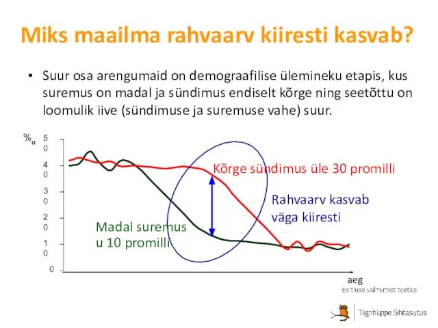 Suur osa arengumaid on demograafilise ülemineku etapis, kus suremus on madal