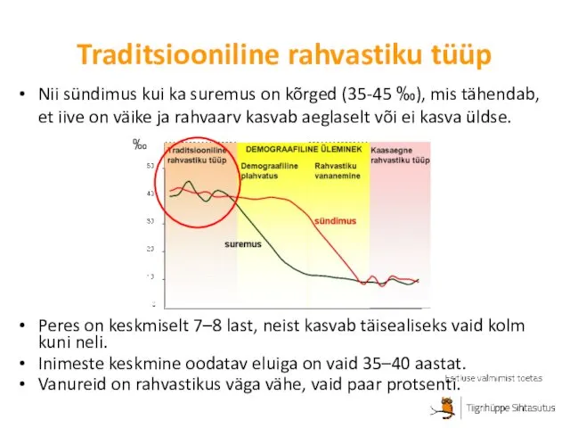 Traditsiooniline rahvastiku tüüp Nii sündimus kui ka suremus on kõrged (35-45