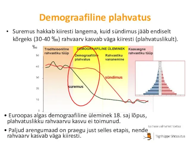 Demograafiline plahvatus Suremus hakkab kiiresti langema, kuid sündimus jääb endiselt kõrgeks