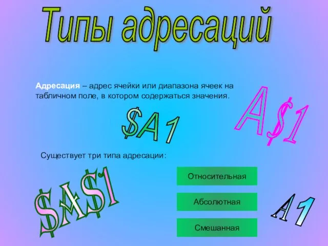 Типы адресаций Адресация – адрес ячейки или диапазона ячеек на табличном