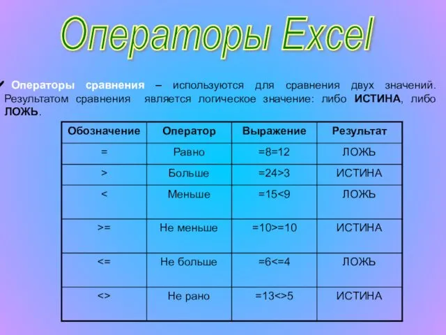 Операторы Excel Операторы сравнения – используются для сравнения двух значений. Результатом