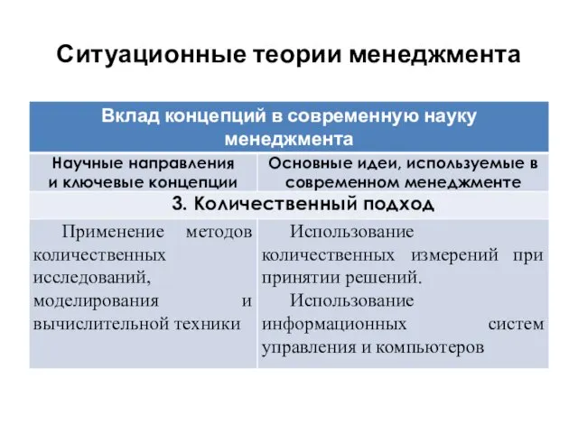 Ситуационные теории менеджмента