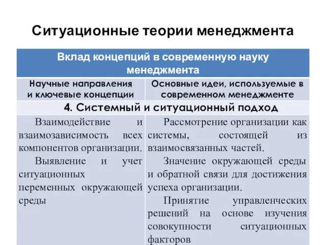 Ситуационные теории менеджмента