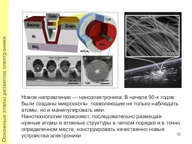 Основные этапы развития электроники Новое направление — наноэлектроника. В начале 90-х