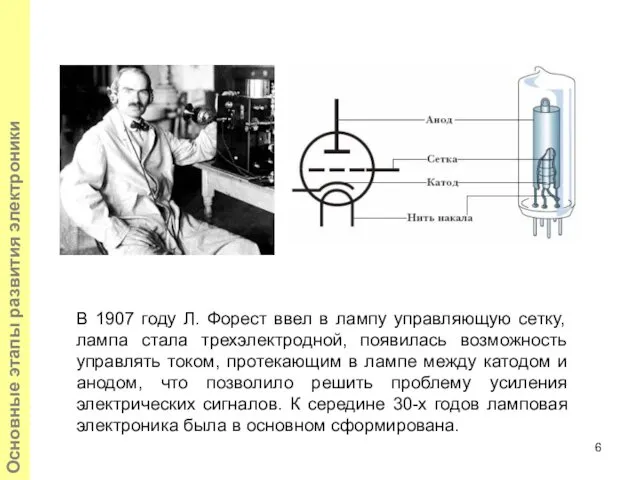 Основные этапы развития электроники В 1907 году Л. Форест ввел в