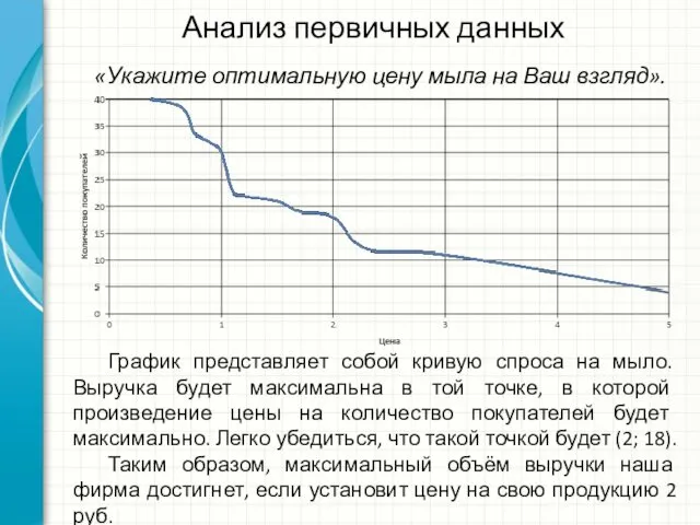 Анализ первичных данных «Укажите оптимальную цену мыла на Ваш взгляд». График