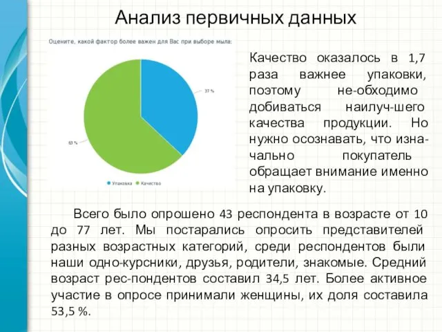 Анализ первичных данных Качество оказалось в 1,7 раза важнее упаковки, поэтому