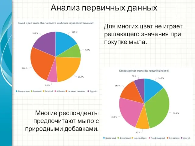 Анализ первичных данных Для многих цвет не играет решающего значения при