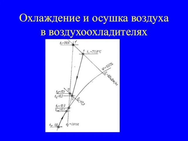 Охлаждение и осушка воздуха в воздухоохладителях