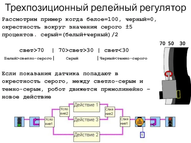 Трехпозиционный релейный регулятор Рассмотрим пример когда белое=100, черный=0, окрестность вокруг значения