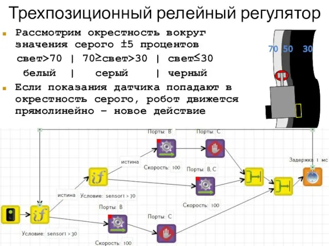 Трехпозиционный релейный регулятор Рассмотрим окрестность вокруг значения серого ±5 процентов свет>70