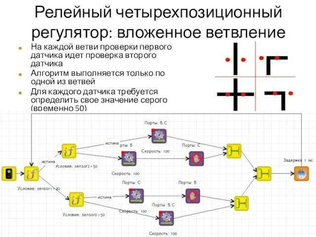 Релейный четырехпозиционный регулятор: вложенное ветвление На каждой ветви проверки первого датчика