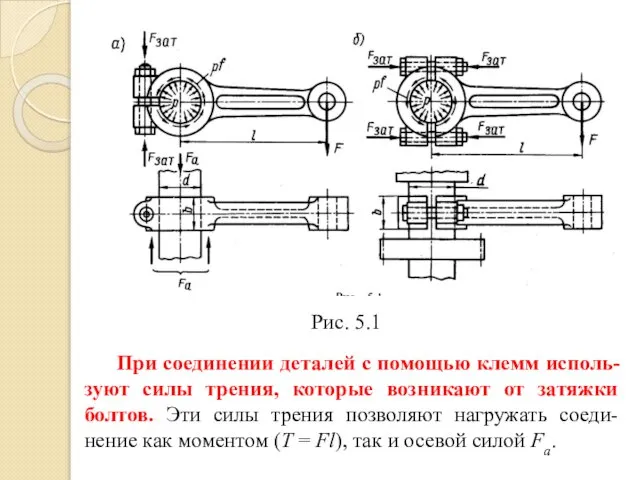 Рис. 5.1 При соединении деталей с помощью клемм исполь-зуют силы трения,