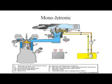 Mono-Jetronic