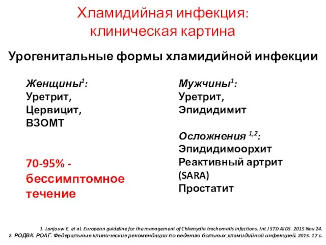 Урогенитальные формы хламидийной инфекции Женщины1: Уретрит, Цервицит, ВЗОМТ 70-95% - бессимптомное