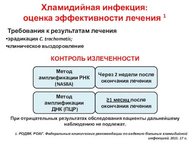 Хламидийная инфекция: оценка эффективности лечения 1 1. РОДВК. РОАГ. Федеральные клинические