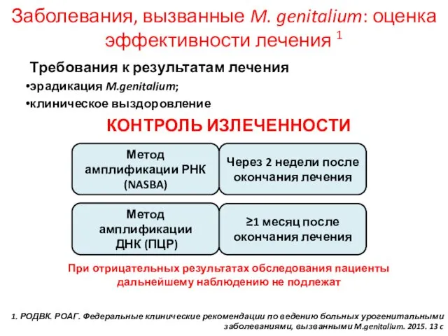 Требования к результатам лечения эрадикация M.genitalium; клиническое выздоровление КОНТРОЛЬ ИЗЛЕЧЕННОСТИ При